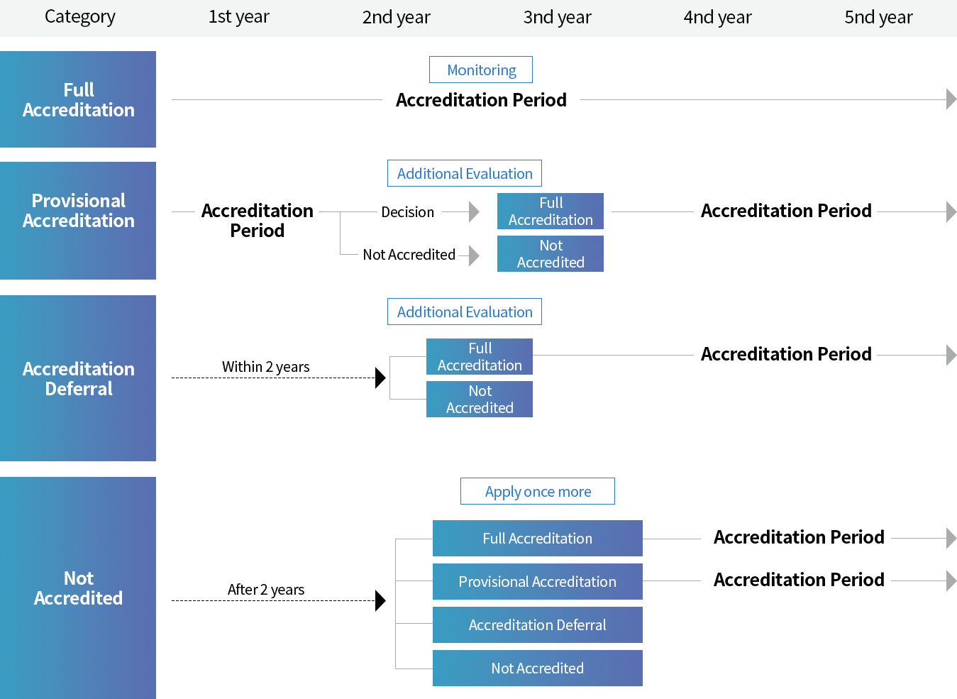 ACCREDITATION PROCESS img